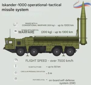 Russia Unveils Longer-Range Iskander Missile